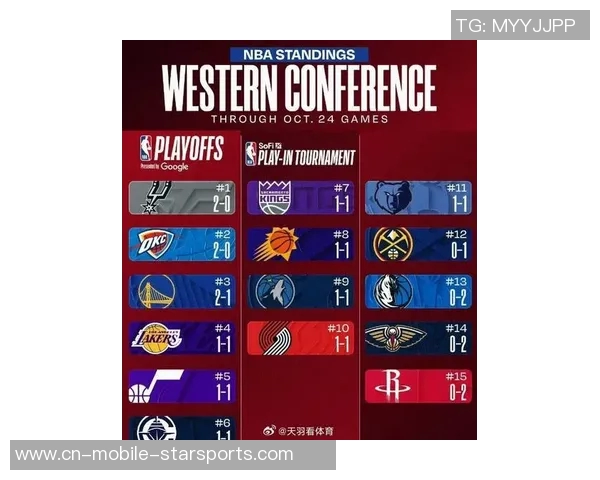 每回合单打失分最低球队排行榜太阳以067分领跑马刺活塞火箭紧随其后